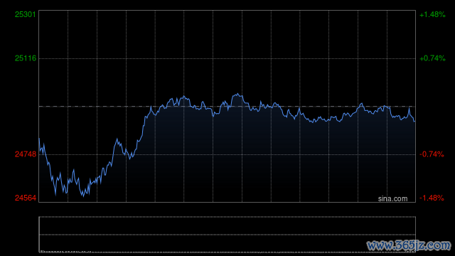 行情图